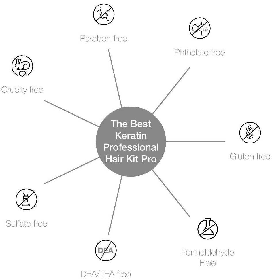 The Best Keratin Professional Hair Kit Pro-benefits