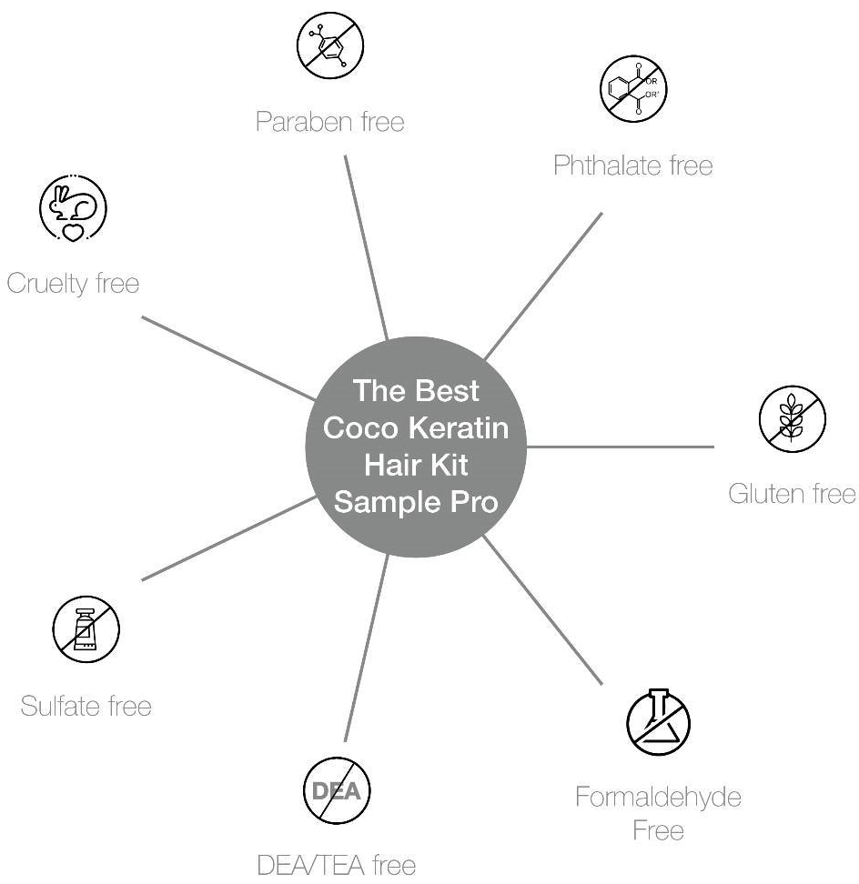 The Best Coco Keratin Hair Kit Sample Pro-benefits