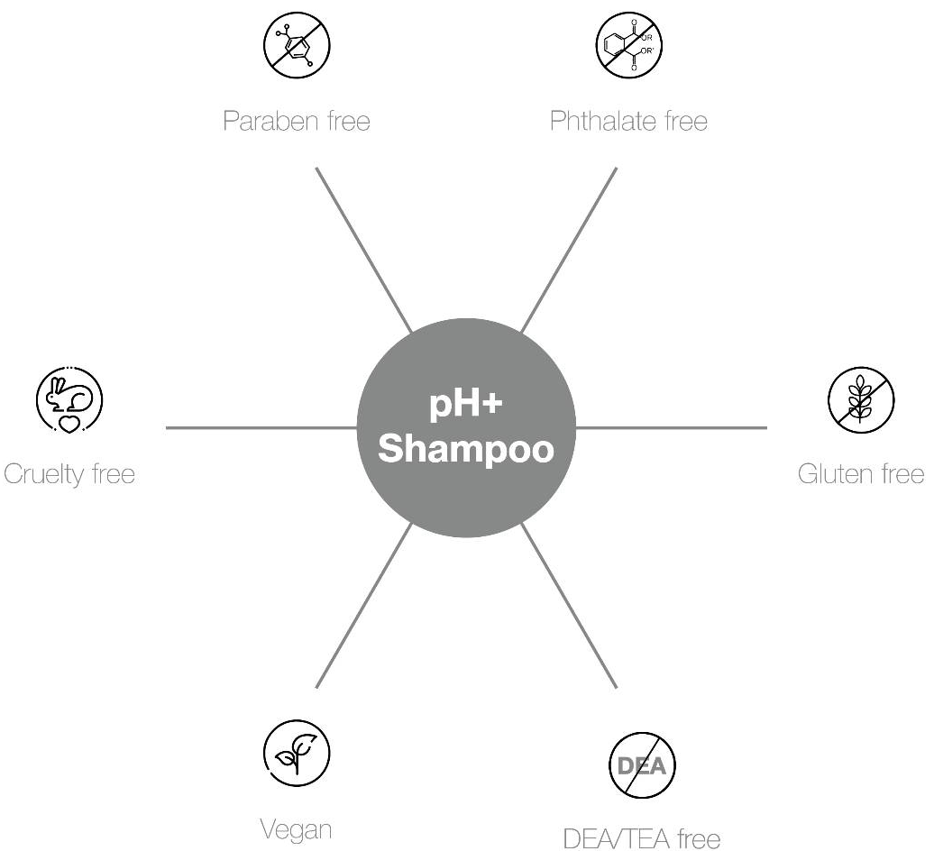 pH+ Shampoo Pro-benefits