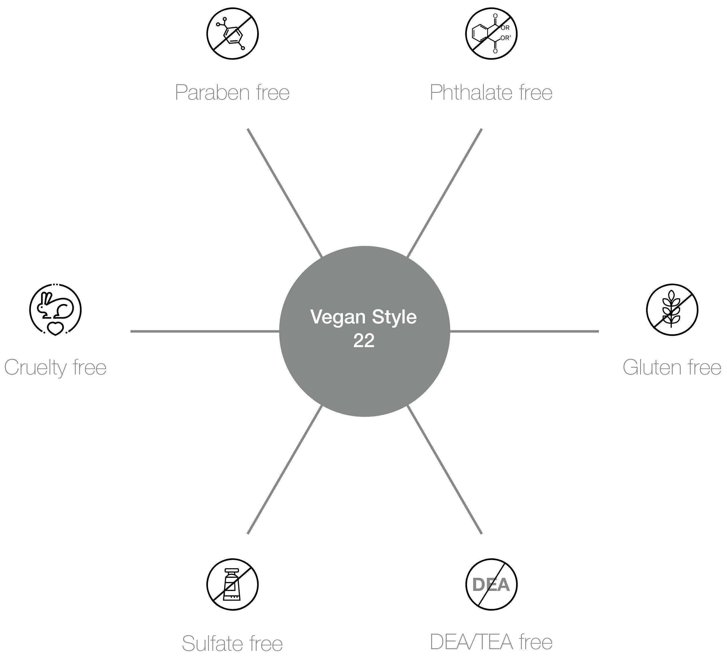 Vegan Style 22-benefits